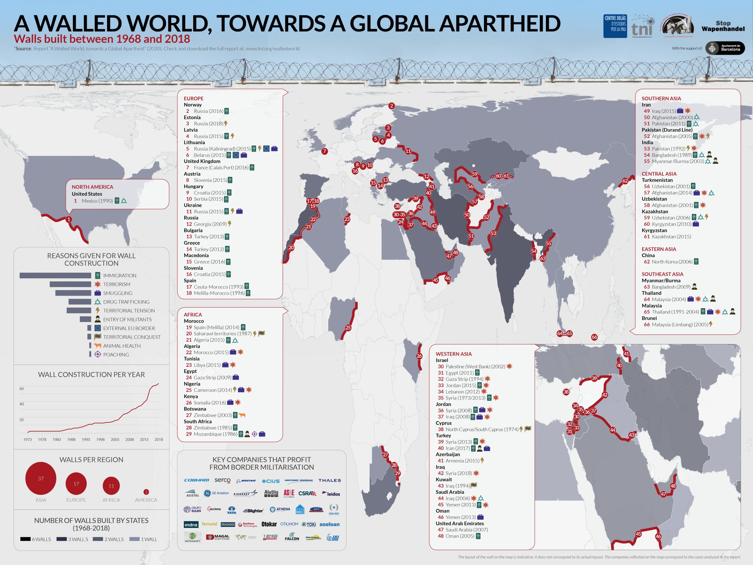 Karte Mauern und Zäune weltweit bis 2018